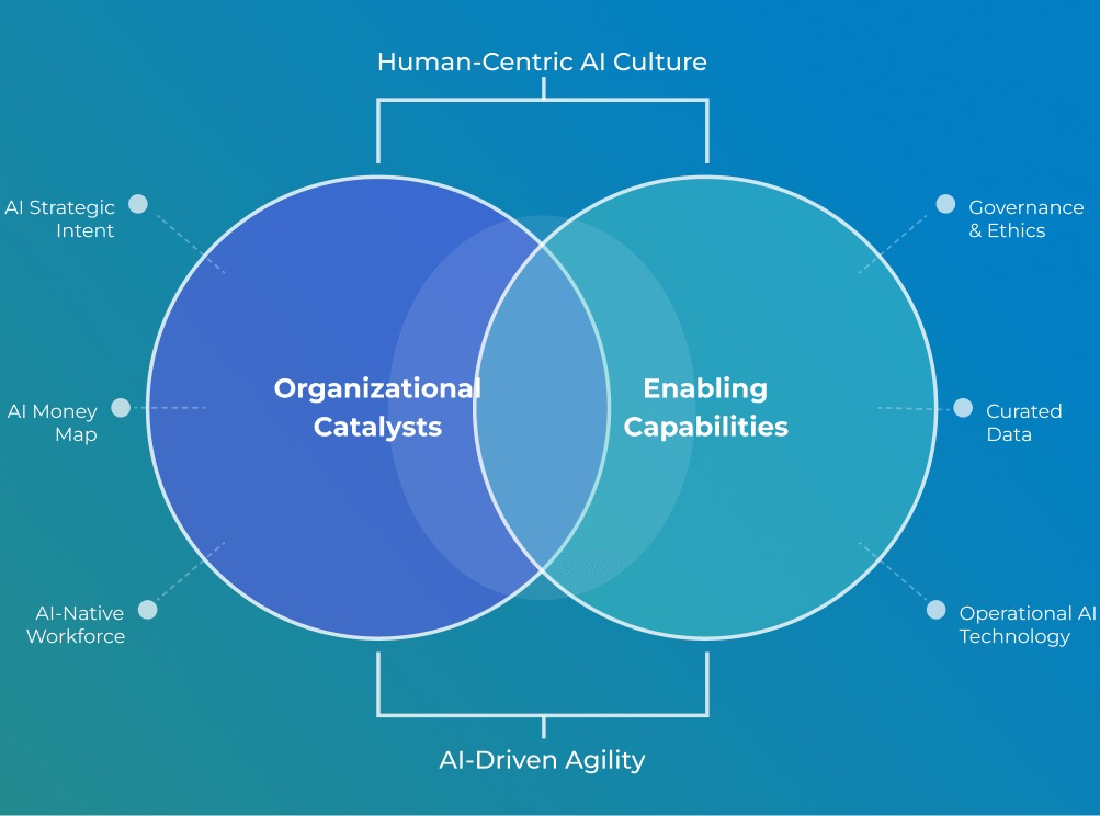 AI-Native企业公开课