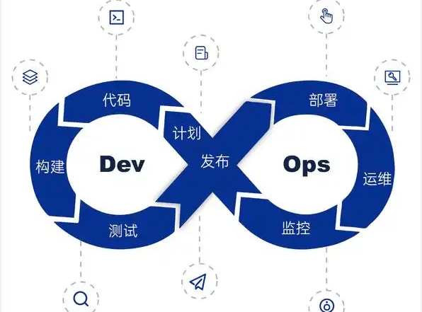 EXIN DevOps Master认证培训